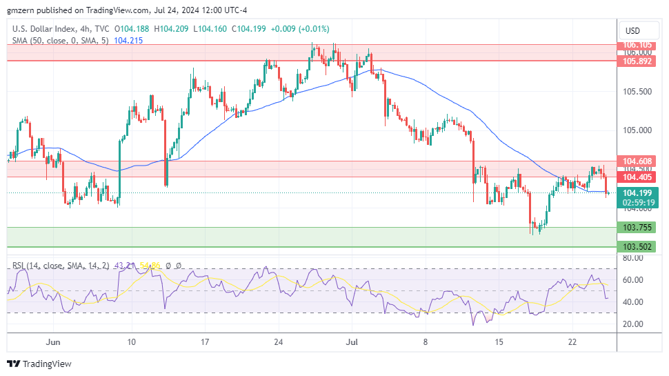 DXY