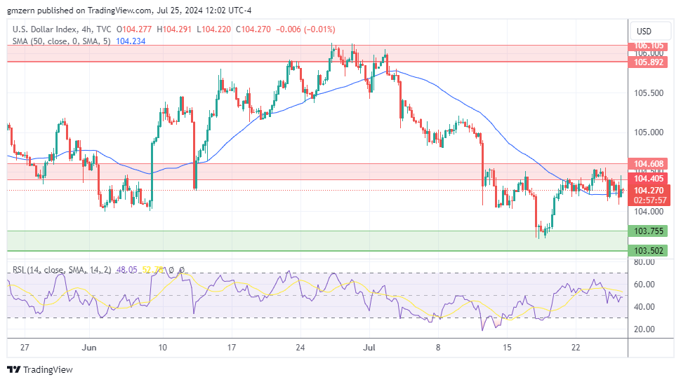 DXY