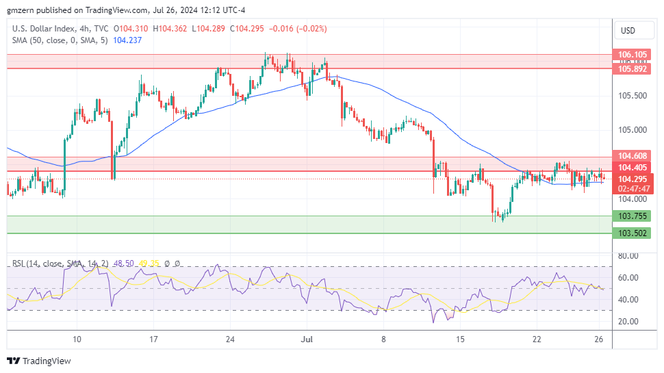 DXY