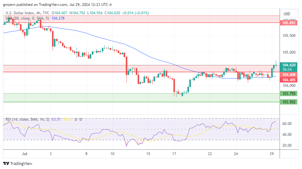 DXY