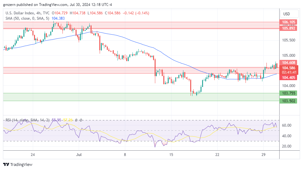 DXY