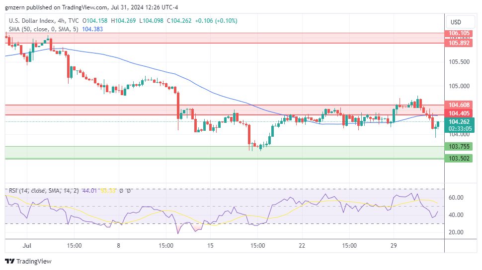 DXY