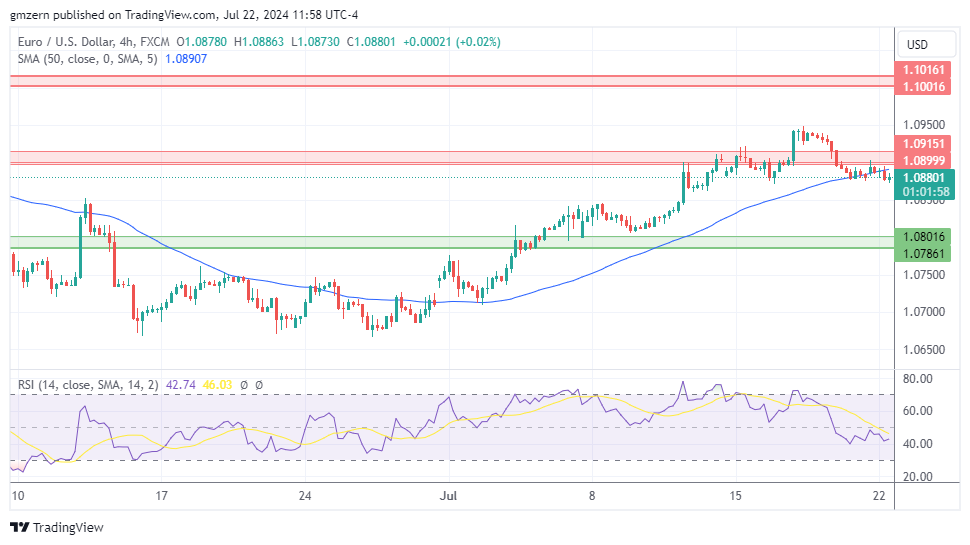 EUR/USD