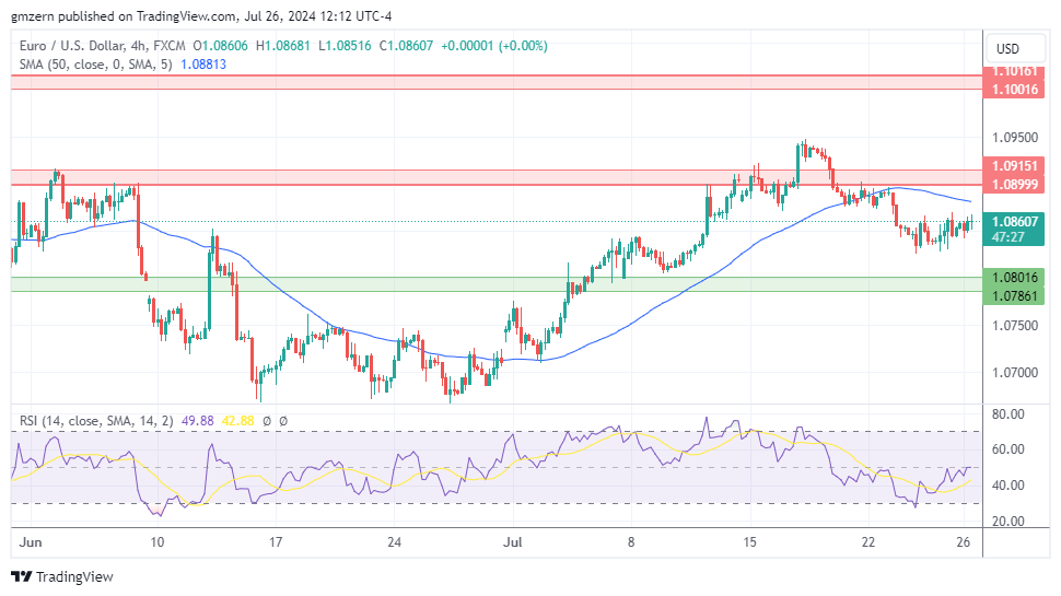 EUR/USD