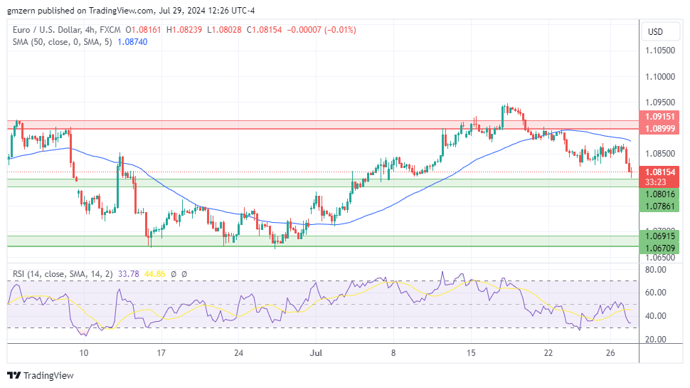 EUR/USD