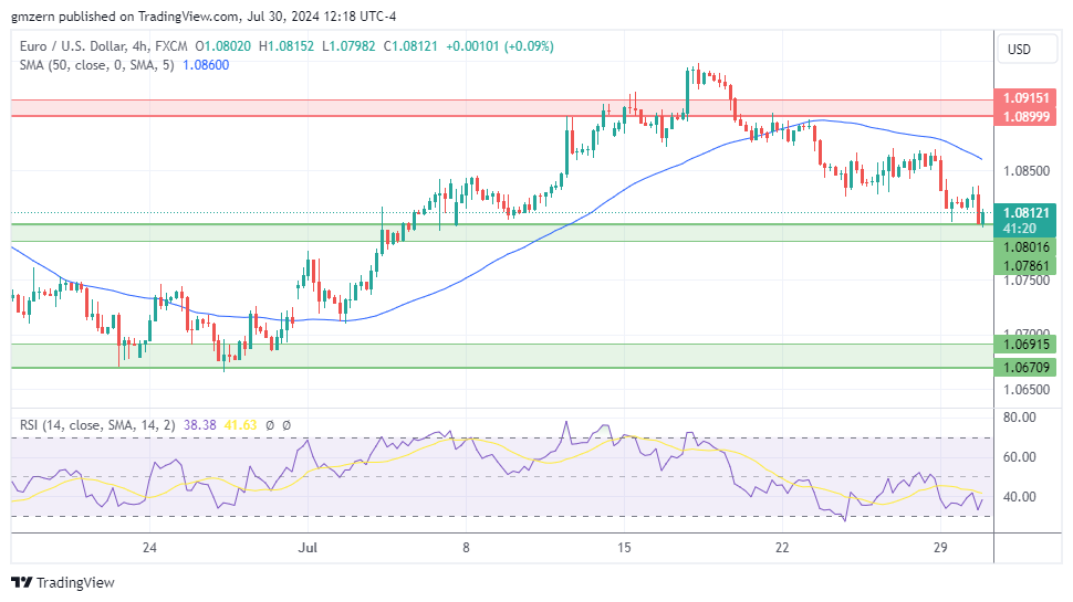 EUR/USD