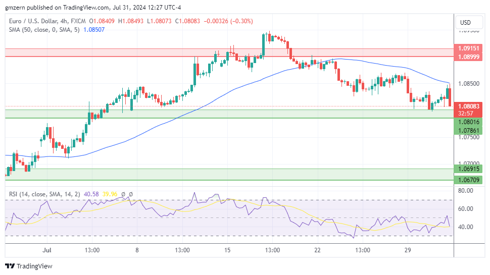 EUR/USD