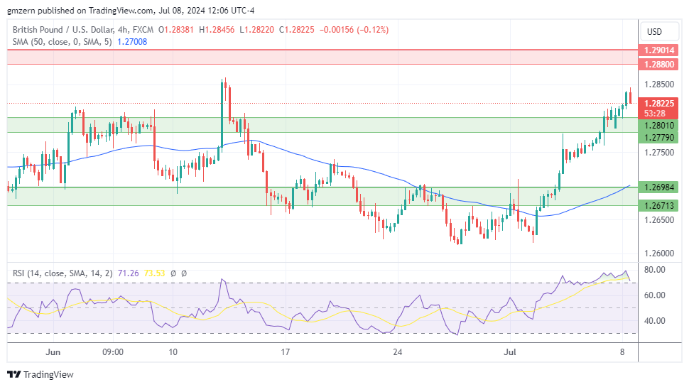 GBP/USD