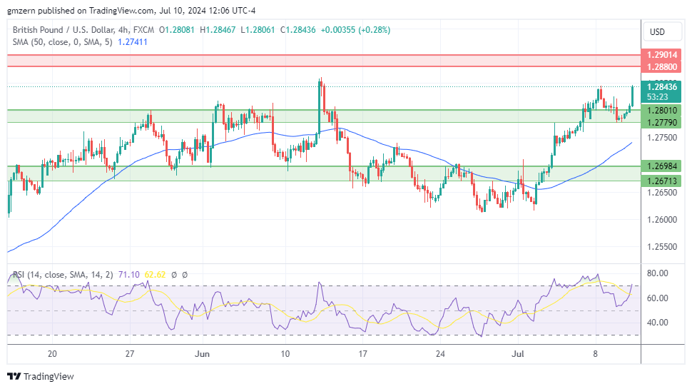 GBP/USD