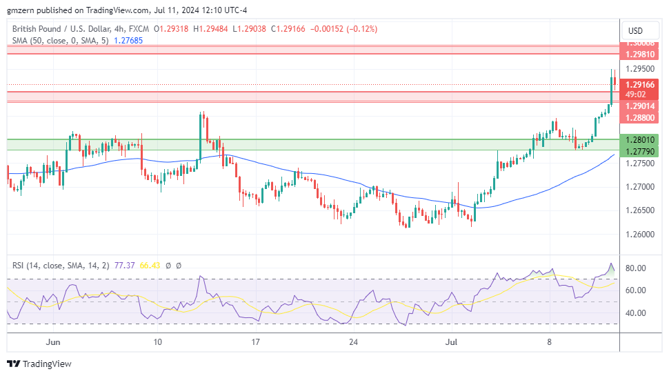 GBP/USD