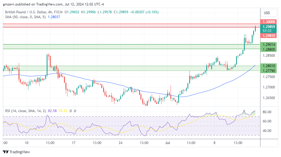 GBP/USD