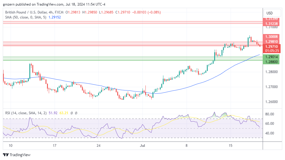 GBP/USD