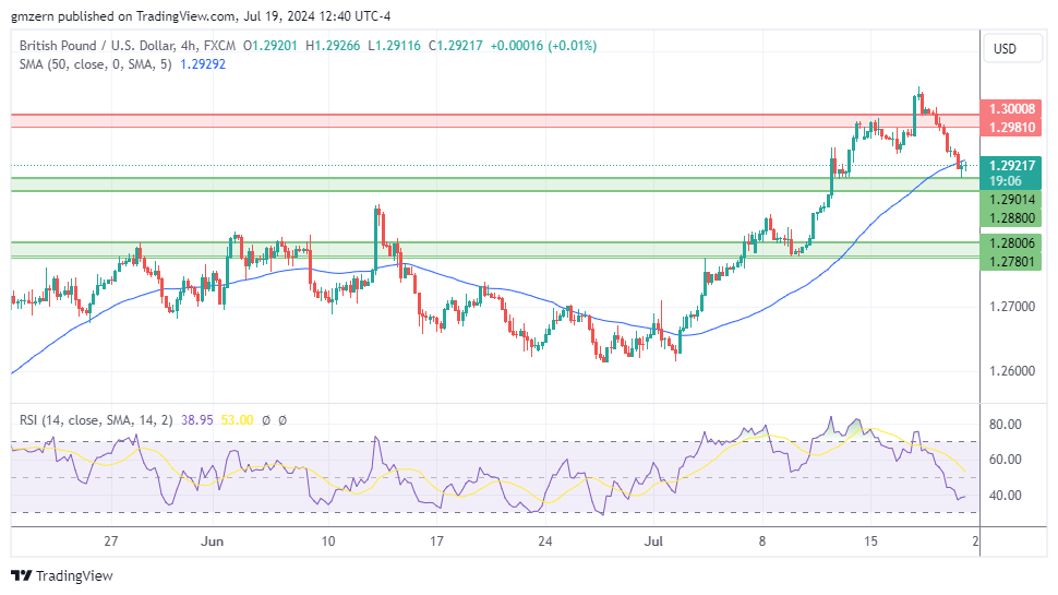 GBP/USD