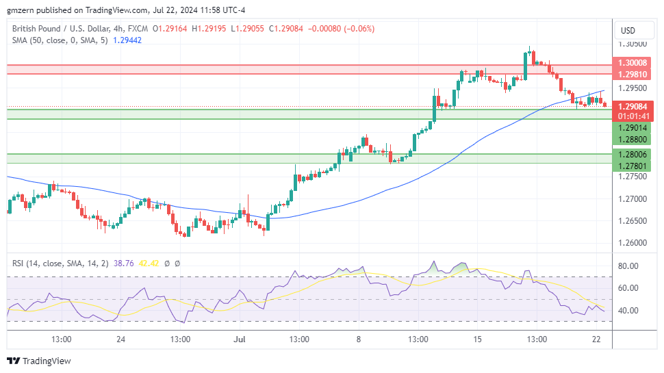 GBP/USD