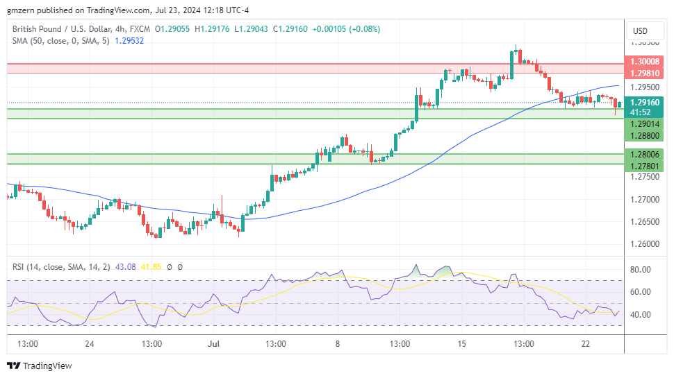 GBP/USD