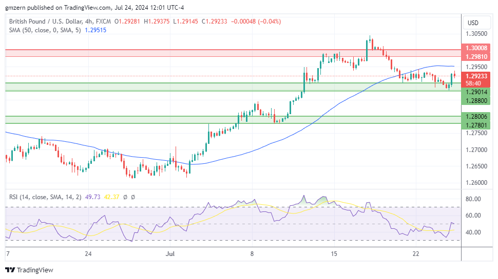 GBP/USD