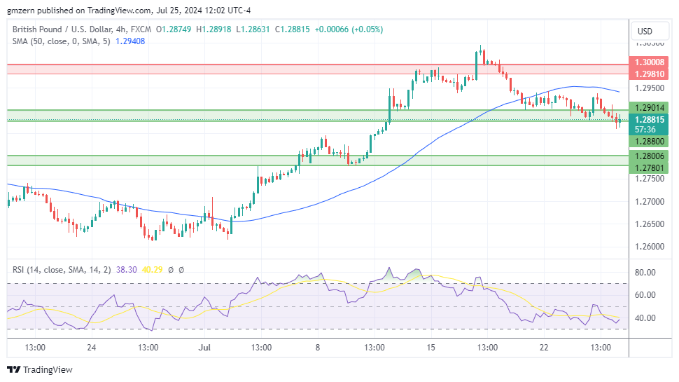 GBP/USD