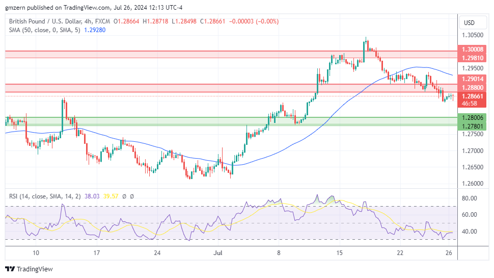 GBP/USD