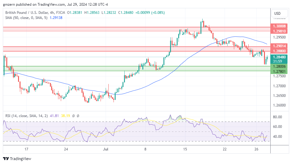 GBP/USD