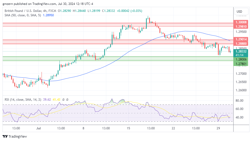 GBP/USD