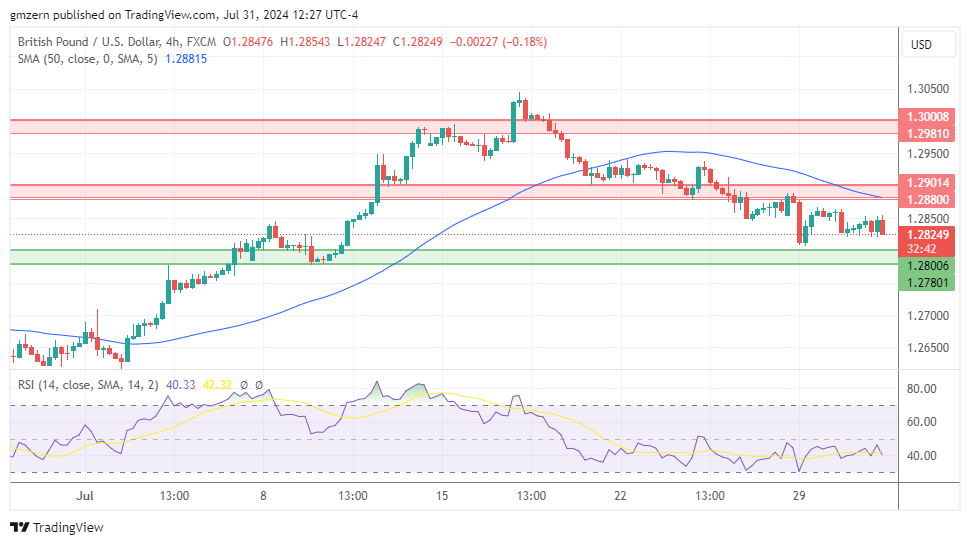 GBP/USD