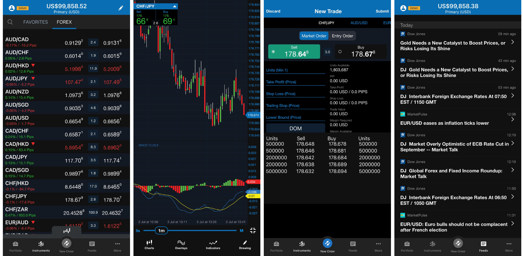 OANDA US Mobile App