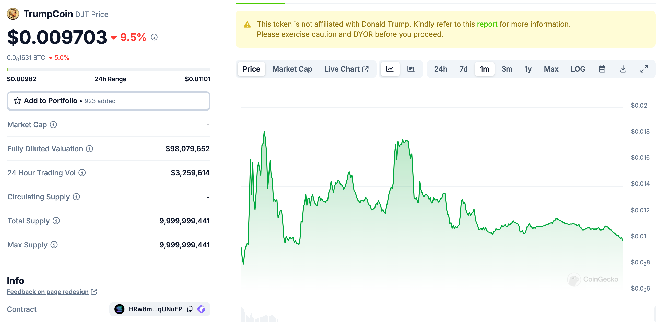 TrumpCoin (DJT) Price Action, July 2024 | Source: CoinGecko