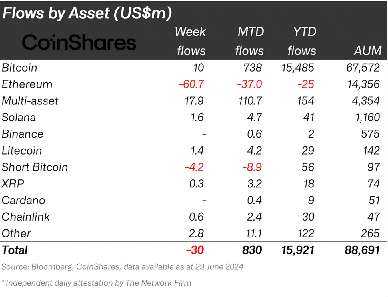 Crypto funds net flow
