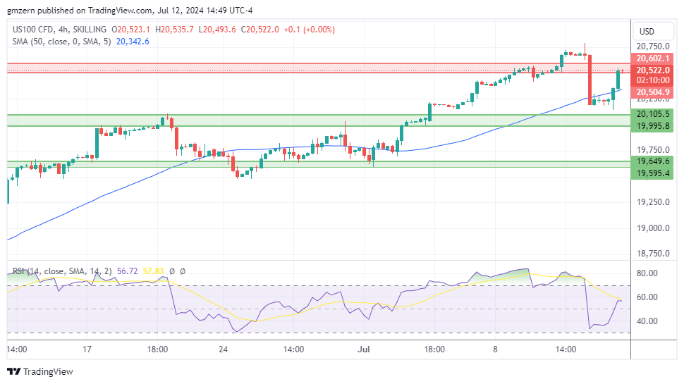 NASDAQ