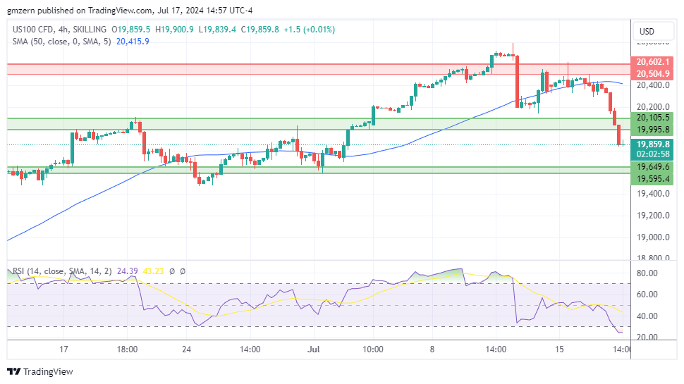 NASDAQ