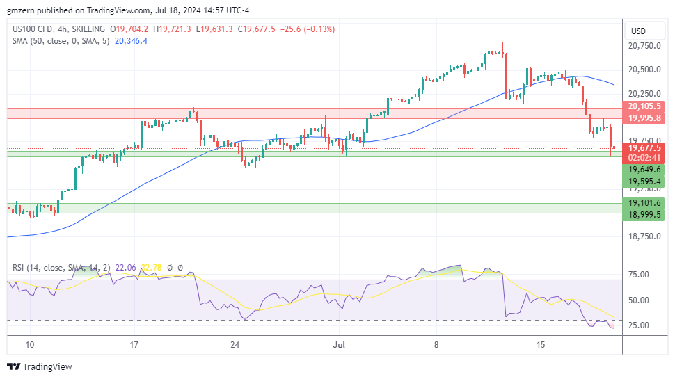 NASDAQ