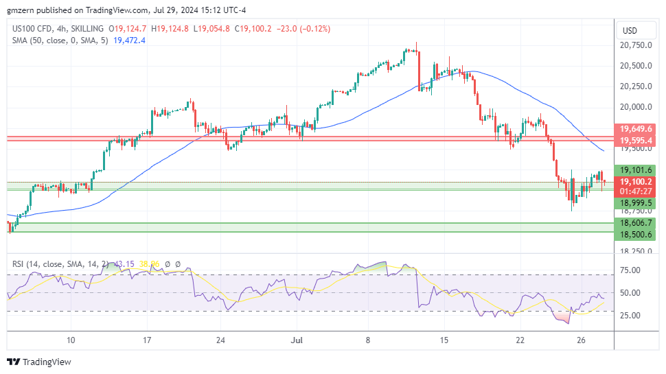 NASDAQ