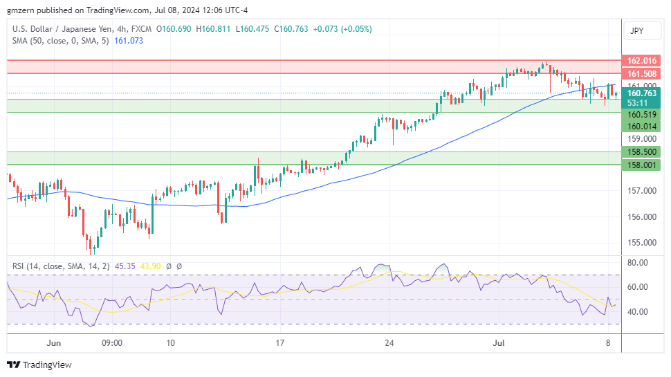 USD/JPY