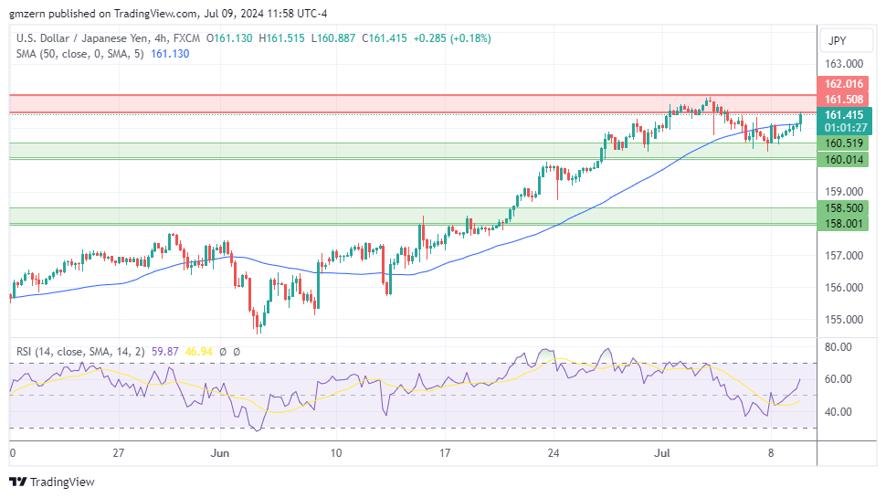 USD/JPY