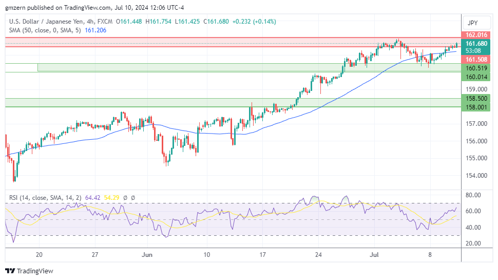 USD/JPY