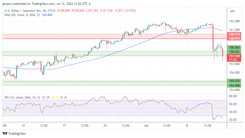 USD/JPY