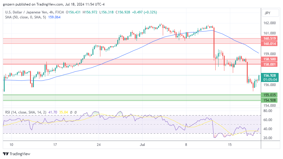 USD/JPY