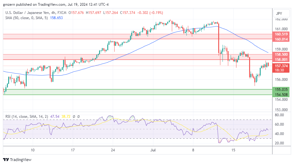 USD/JPY