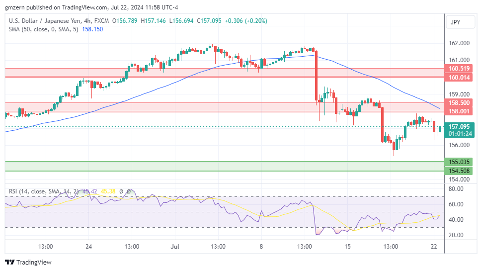 USD/JPY