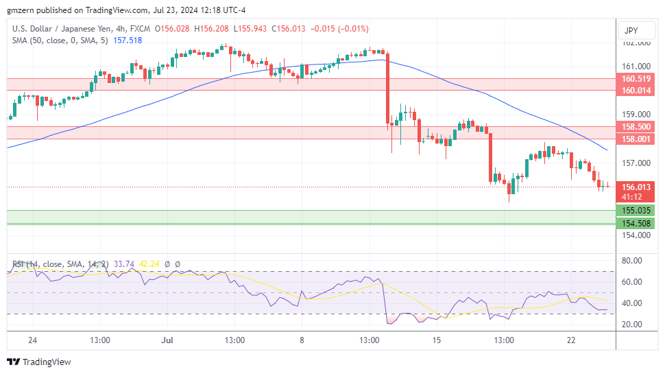 USD/JPY