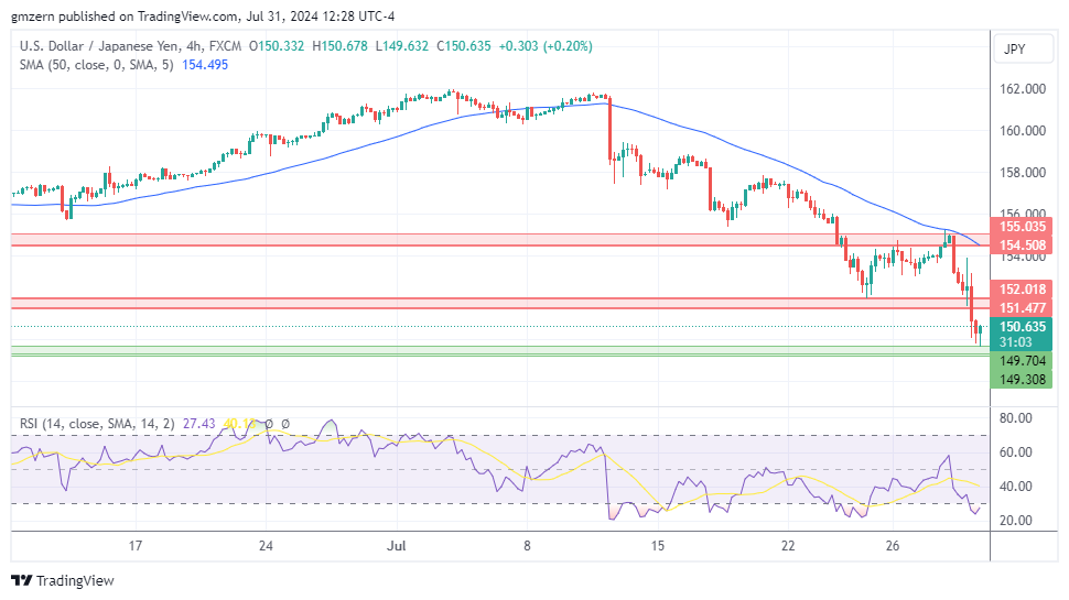 USD/JPY