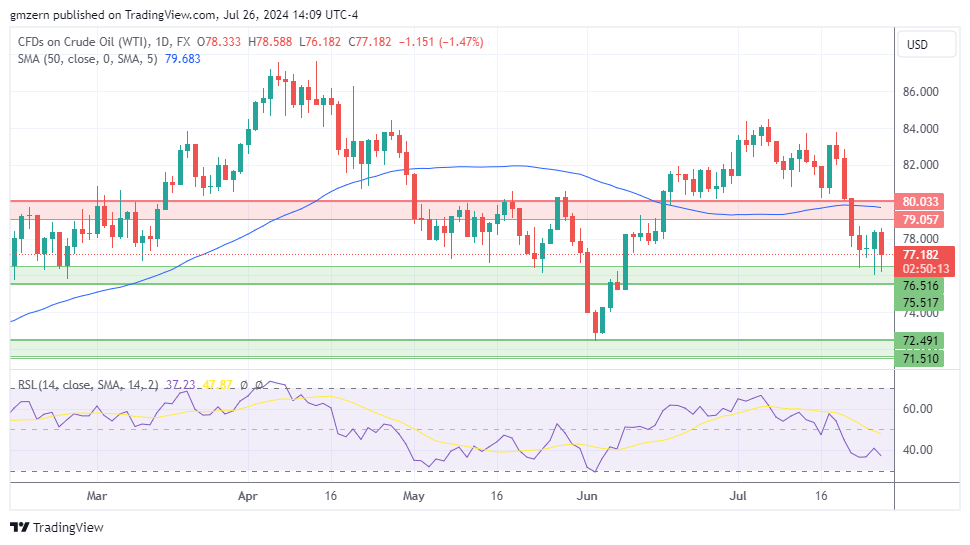 WTI Oil