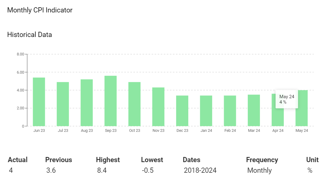 Aussie inflation trends raised bets on an RBA rate hike.