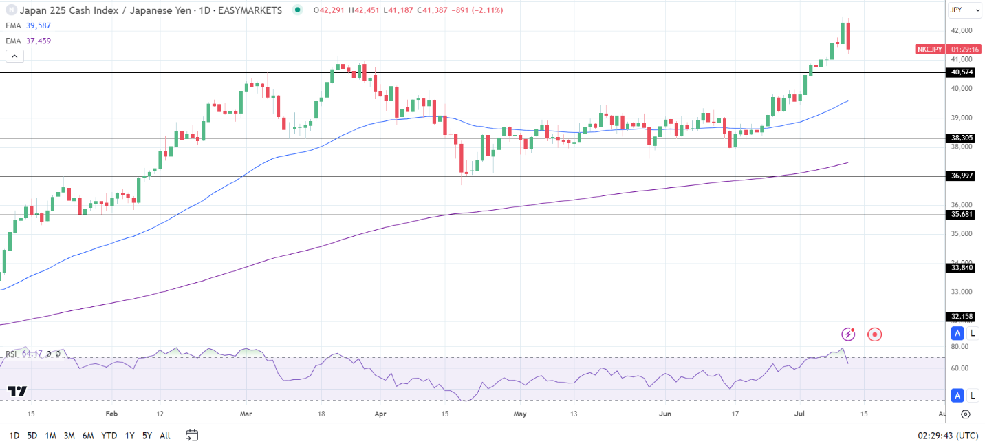 Nikkei slides on stronger Yen.