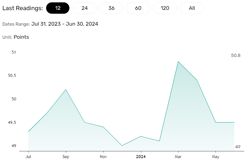 China NBS Manufacturing PMI signals crucial.