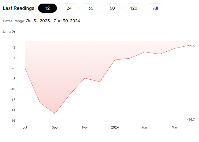 German producer prices