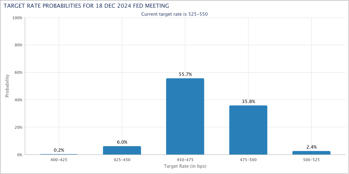 A graph with blue rectanglesDescription automatically generated