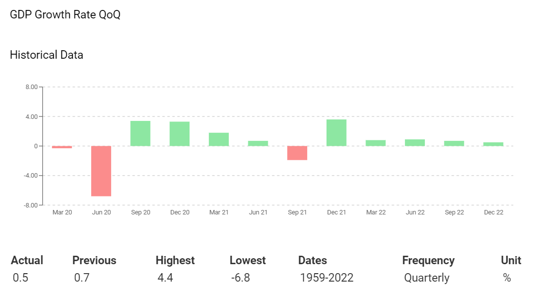 Aussie economy on the brink.