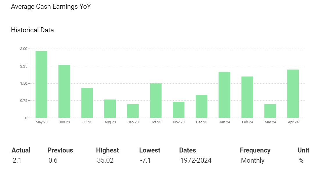 Wage growth trends significant for the BoJ.