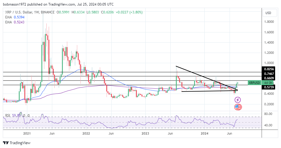 XRP Weekly Chart sends bullish price signals.